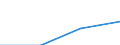 TUTT: Turnover /Size: NSC 5                       /15_37: Total manufacturing                       /Cnt: Australia                          /in MN A$