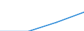 TUTT: Turnover /Size: Total                       /15_37: Total manufacturing                       /Cnt: Australia                          /in MN A$