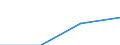 TUTT: Turnover /Size: NSC 1                       /22: Printing, publishing and recorded media      /Cnt: Australia                          /in MN A$