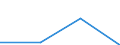 TUTT: Turnover /Size: NSC 5                       /26: Other non-metallic mineral products          /Cnt: Australia                          /in MN A$