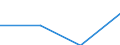 TUTT: Turnover /Size: NSC 3                       /40_41: Electricity, gas and water supply         /Cnt: Australia                          /in MN A$