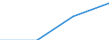 TUTT: Turnover /Size: NSC 4                       /40_41: Electricity, gas and water supply         /Cnt: Australia                          /in MN A$