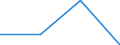 TUTT: Turnover /Size: NSC 4                       /45: Construction                                 /Cnt: Australia                          /in MN A$