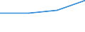 GITG: Gross investment /Size: NSC 1               /15_16: Food products, beverages and tobacco      /Cnt: Australia                          /in MN A$