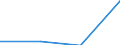 GITG: Gross investment /Size: NSC 3               /15_16: Food products, beverages and tobacco      /Cnt: Australia                          /in MN A$