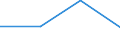 GITG: Gross investment /Size: NSC 4               /15_16: Food products, beverages and tobacco      /Cnt: Australia                          /in MN A$