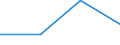 GITG: Gross investment /Size: NSC 5               /15_16: Food products, beverages and tobacco      /Cnt: Australia                          /in MN A$