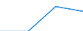 GITG: Gross investment /Size: Total               /22: Printing, publishing and recorded media      /Cnt: Australia                          /in MN A$