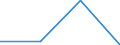 GITG: Gross investment /Size: NSC 2               /23: Coke and petroleum products; nuclear fuel    /Cnt: Australia                          /in MN A$