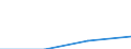 GITG: Gross investment /Size: NSC 1               /26: Other non-metallic mineral products          /Cnt: Australia                          /in MN A$