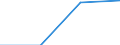 GITG: Gross investment /Size: Total               /27_28: Basic metals and fabricated metal products                       /Cnt: Australia   /in MN A$