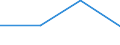 GITG: Gross investment /Size: NSC 5               /29: Machinery and equipment, nec                 /Cnt: Australia                          /in MN A$