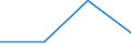 GITG: Gross investment /Size: Total               /29: Machinery and equipment, nec                 /Cnt: Australia                          /in MN A$