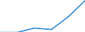 GITG: Gross investment /Size: NSC 4               /40_41: Electricity, gas and water supply         /Cnt: Australia                          /in MN A$