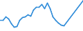 Total money market instruments /Stocks: Outstanding amounts                                          /in MN USD                        /Cnt: Australia