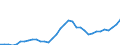 Total fixed rate income instruments /Stocks: Outstanding amounts                                     /in MN USD                        /Cnt: Australia