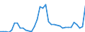 Long-term bonds /Flows: Gross issues                                                                 /in MN A$                         /Cnt: Australia