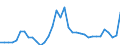 Long-term bonds /Flows: Net issues                                                                   /in MN A$                         /Cnt: Australia