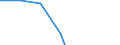 Variable-rate notes /Flows: Net issues                                                               /in MN USD                        /Cnt: Australia