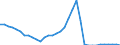 Other non-marketable debt /Stocks: Outstanding amounts                                               /in MN A$                         /Cnt: Australia