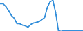 Other non-marketable debt /Stocks: Outstanding amounts                                               /in MN USD                        /Cnt: Australia