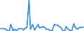 KN 01012100 /Exporte /Einheit = Preise (Euro/Bes. Maßeinheiten) /Partnerland: Ver.koenigreich(Nordirland) /Meldeland: Eur27_2020 /01012100:Zuchtpferde, Reinrassig