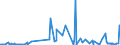 KN 01012100 /Exporte /Einheit = Preise (Euro/Bes. Maßeinheiten) /Partnerland: Estland /Meldeland: Eur27_2020 /01012100:Zuchtpferde, Reinrassig