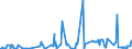 KN 01012100 /Exporte /Einheit = Preise (Euro/Bes. Maßeinheiten) /Partnerland: Litauen /Meldeland: Eur27_2020 /01012100:Zuchtpferde, Reinrassig