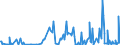 KN 01012100 /Exporte /Einheit = Preise (Euro/Bes. Maßeinheiten) /Partnerland: Rumaenien /Meldeland: Eur27_2020 /01012100:Zuchtpferde, Reinrassig