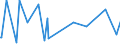 KN 01012100 /Exporte /Einheit = Preise (Euro/Bes. Maßeinheiten) /Partnerland: Albanien /Meldeland: Eur27_2020 /01012100:Zuchtpferde, Reinrassig
