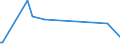 KN 01012100 /Exporte /Einheit = Preise (Euro/Bes. Maßeinheiten) /Partnerland: Moldau /Meldeland: Europäische Union /01012100:Zuchtpferde, Reinrassig