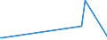 KN 01012100 /Exporte /Einheit = Preise (Euro/Bes. Maßeinheiten) /Partnerland: Georgien /Meldeland: Eur27_2020 /01012100:Zuchtpferde, Reinrassig