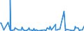 KN 01012100 /Exporte /Einheit = Preise (Euro/Bes. Maßeinheiten) /Partnerland: Serbien /Meldeland: Eur27_2020 /01012100:Zuchtpferde, Reinrassig