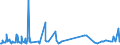 KN 01012100 /Exporte /Einheit = Preise (Euro/Bes. Maßeinheiten) /Partnerland: Tunesien /Meldeland: Eur27_2020 /01012100:Zuchtpferde, Reinrassig