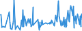 KN 01012100 /Exporte /Einheit = Preise (Euro/Bes. Maßeinheiten) /Partnerland: Aegypten /Meldeland: Eur27_2020 /01012100:Zuchtpferde, Reinrassig