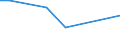 KN 01012100 /Exporte /Einheit = Preise (Euro/Bes. Maßeinheiten) /Partnerland: Elfenbeink. /Meldeland: Europäische Union /01012100:Zuchtpferde, Reinrassig