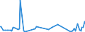 KN 01012100 /Exporte /Einheit = Preise (Euro/Bes. Maßeinheiten) /Partnerland: Nicaragua /Meldeland: Eur27_2020 /01012100:Zuchtpferde, Reinrassig