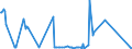 CN 01019000 /Exports /Unit = Prices (Euro/suppl. units) /Partner: Portugal /Reporter: Eur27_2020 /01019000:Live Mules and Hinnies