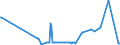 CN 01019000 /Exports /Unit = Prices (Euro/suppl. units) /Partner: Austria /Reporter: Eur27_2020 /01019000:Live Mules and Hinnies
