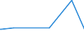 KN 01019011 /Exporte /Einheit = Preise (Euro/Bes. Maßeinheiten) /Partnerland: Schweiz /Meldeland: Europäische Union /01019011:Pferde zum Schlachten