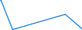 KN 01019011 /Exporte /Einheit = Preise (Euro/Bes. Maßeinheiten) /Partnerland: Vereinigte Staaten von Amerika /Meldeland: Europäische Union /01019011:Pferde zum Schlachten
