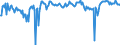 KN 01019011 /Exporte /Einheit = Preise (Euro/Bes. Maßeinheiten) /Partnerland: Intra-eur /Meldeland: Europäische Union /01019011:Pferde zum Schlachten