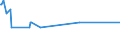 KN 01019011 /Exporte /Einheit = Mengen in Tonnen /Partnerland: Finnland /Meldeland: Europäische Union /01019011:Pferde zum Schlachten