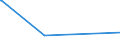 KN 01019011 /Exporte /Einheit = Mengen in Tonnen /Partnerland: Ungarn /Meldeland: Europäische Union /01019011:Pferde zum Schlachten