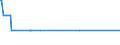 KN 01019011 /Exporte /Einheit = Anzahl Stueck (01/2002-12/2011) /Partnerland: Finnland /Meldeland: Europäische Union /01019011:Pferde zum Schlachten
