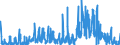 KN 0101 /Exporte /Einheit = Preise (Euro/Tonne) /Partnerland: Frankreich /Meldeland: Eur27_2020 /0101:Pferde, Esel, Maultiere und Maulesel, Lebend