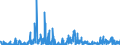KN 0101 /Exporte /Einheit = Preise (Euro/Tonne) /Partnerland: Deutschland /Meldeland: Eur27_2020 /0101:Pferde, Esel, Maultiere und Maulesel, Lebend