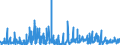 KN 0101 /Exporte /Einheit = Preise (Euro/Tonne) /Partnerland: Ver.koenigreich /Meldeland: Eur27_2020 /0101:Pferde, Esel, Maultiere und Maulesel, Lebend