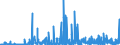 KN 0101 /Exporte /Einheit = Preise (Euro/Tonne) /Partnerland: Daenemark /Meldeland: Eur27_2020 /0101:Pferde, Esel, Maultiere und Maulesel, Lebend