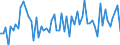 CN 0101 /Exports /Unit = Prices (Euro/ton) /Partner: United Kingdom(Excluding Northern Ireland) /Reporter: Eur27_2020 /0101:Live Horses, Asses, Mules and Hinnies